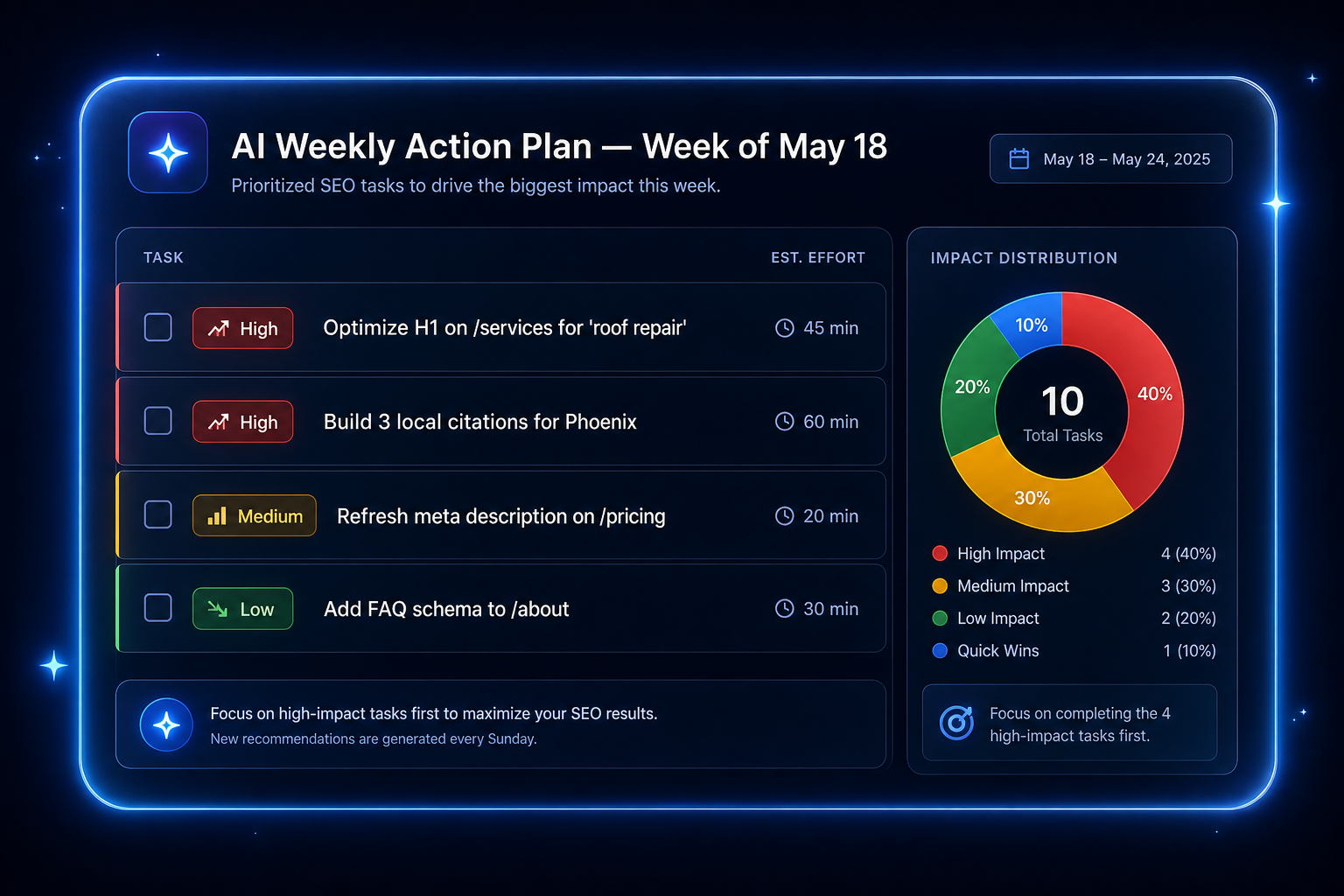 AI-powered SEO recommendations showing weekly action plan with priority rankings