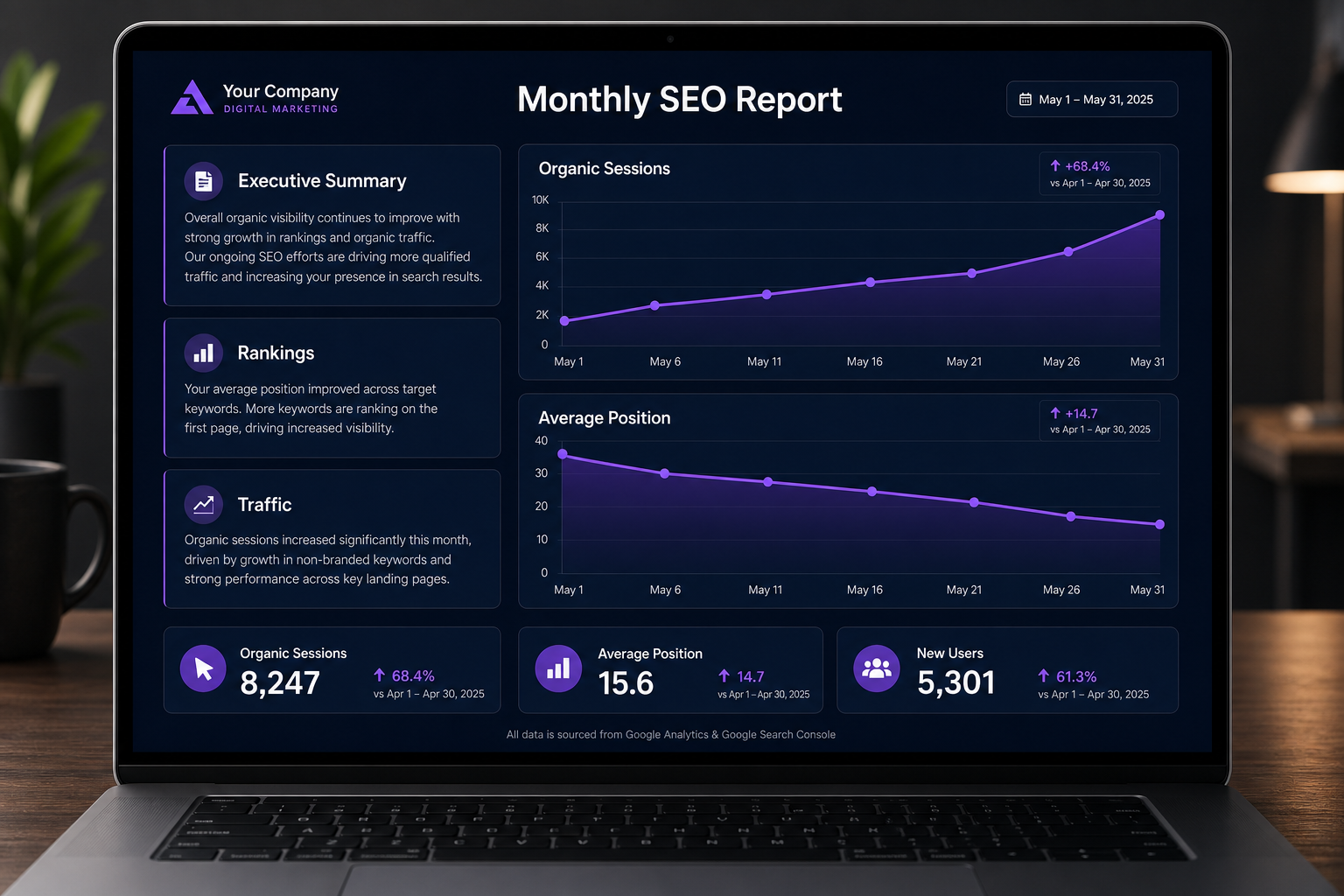Branded white label SEO report on a laptop screen with executive summary, ranking deltas, traffic growth chart, and AI Overview citations
